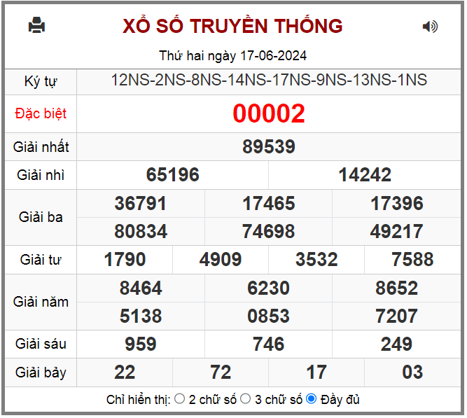 Kết quả RBK ngày 17-6-2024