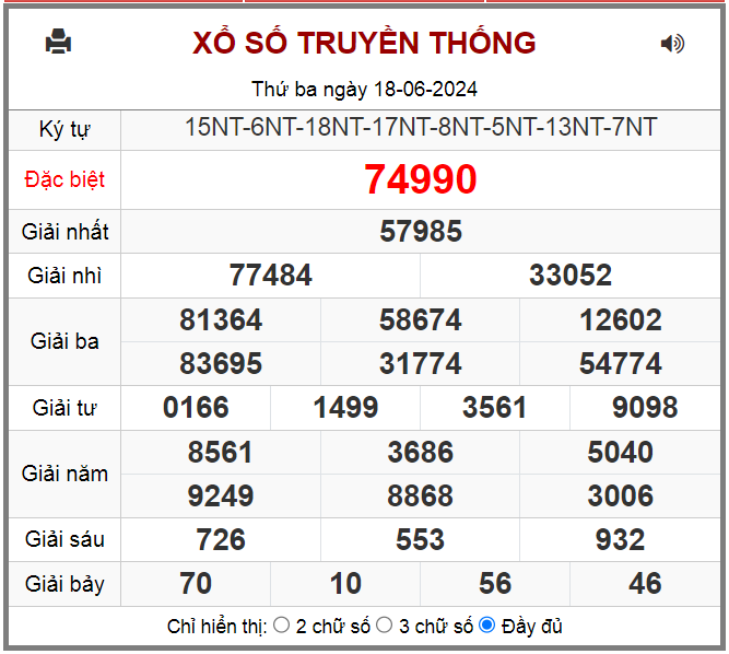 Kết quả RBK ngày 18-6-2024