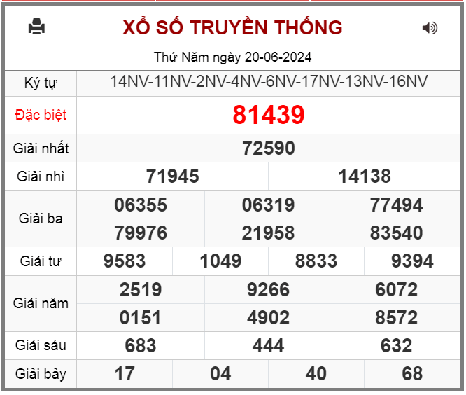 Kết quả RBK ngày 20-6-2024