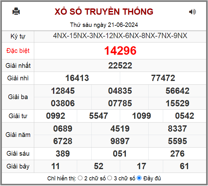 Kết quả XSMB ngày 21-6-2024