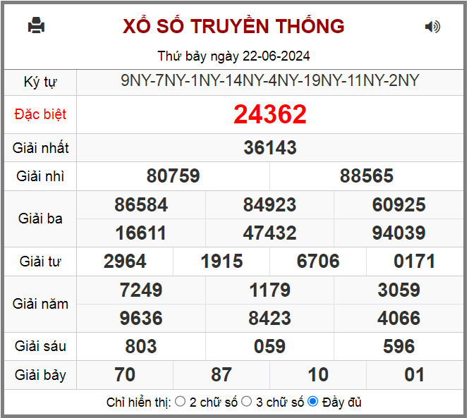 Kết quả XSMB ngày 22-6-2024