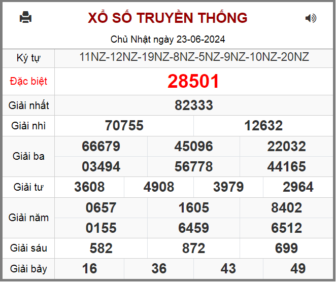 Kết quả XSMB ngày 23-6-2024