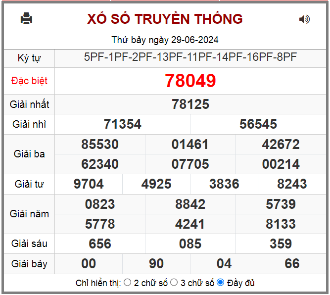 Kết quả XSMB ngày 29-6-2024