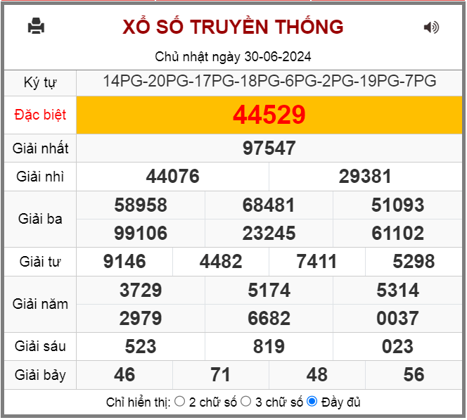 Kết quả XSMB ngày 30-6-2024