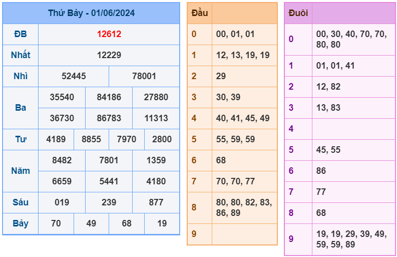 Kết quả RBK ngày 01-6-2024