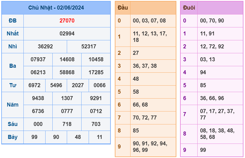 Kết quả RBK ngày 02-6-2024