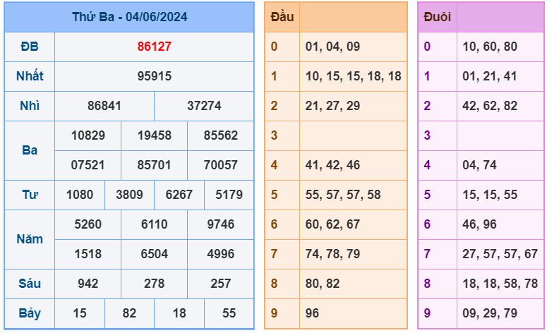 Kết quả RBK ngày 04-6-2024