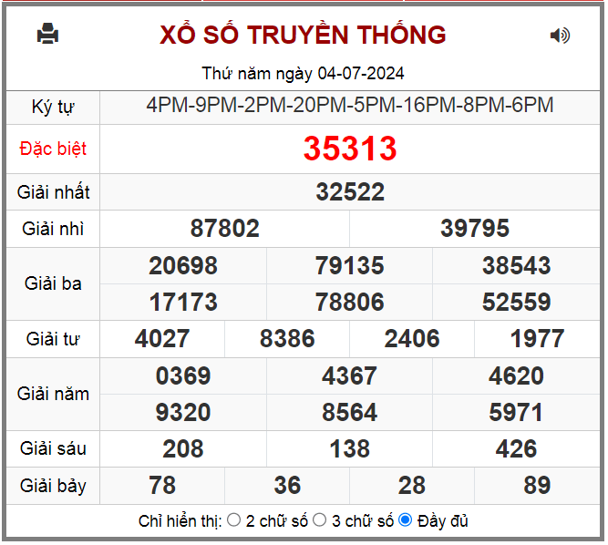 Kết quả XSMB ngày 04-7-2024