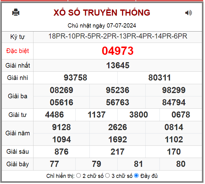 Kết quả XSMB ngày 07-7-2024