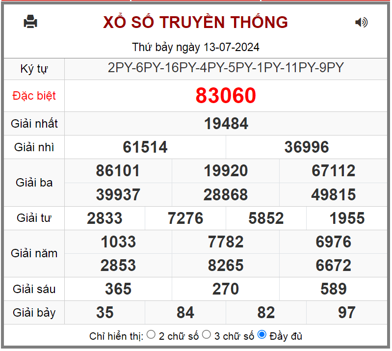 Kết quả XSMB ngày 13-7-2024