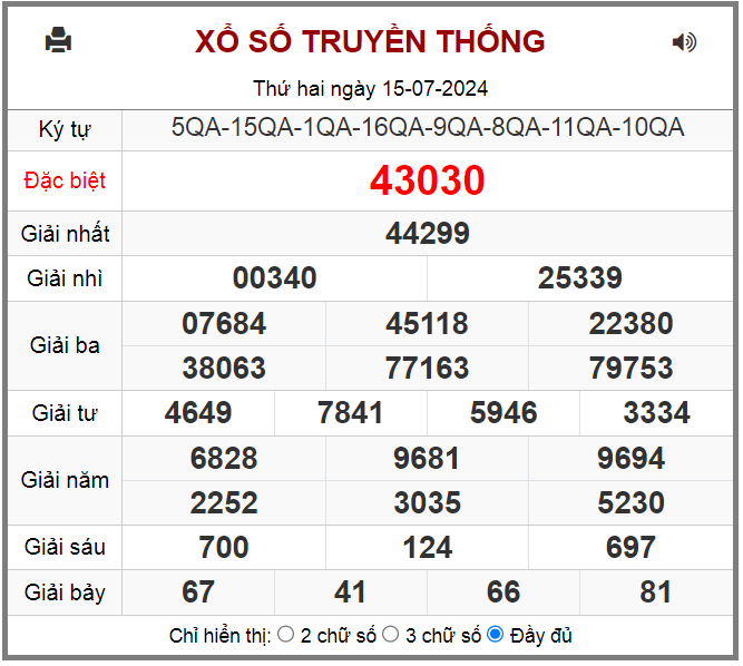 Kết quả XSMB ngày 15-7-2024